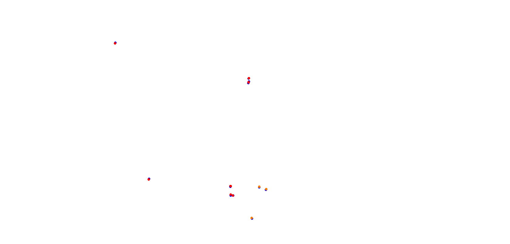 villicum_h22 collisions